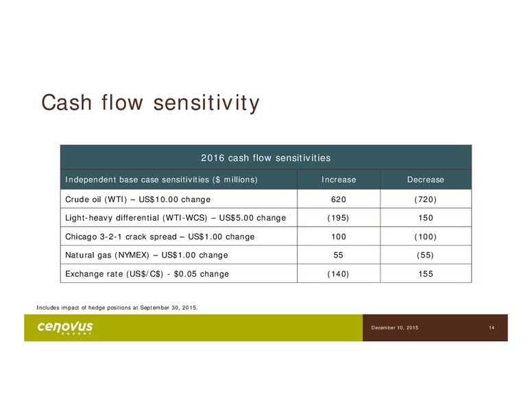 2016 Budget conference call – Cenovus Energy Inc. – slide 12