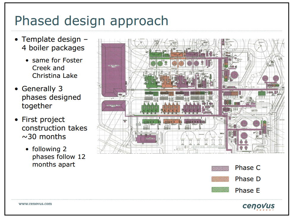 January 2012 Investor Presentation – Cenovus Energy Inc. – slide 7