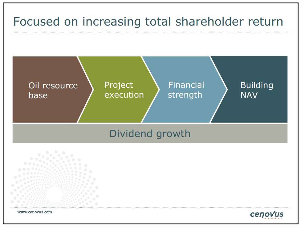 January 2012 Investor Presentation – Cenovus Energy Inc. – slide 19