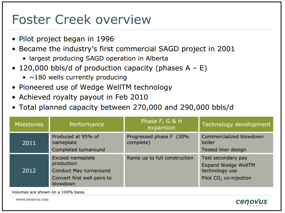 January 2012 Investor Presentation – Cenovus Energy Inc. – slide 29