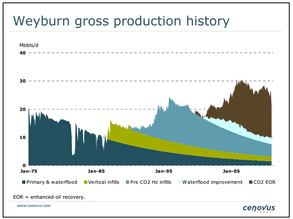 January 2012 Investor Presentation – Cenovus Energy Inc. – slide 43