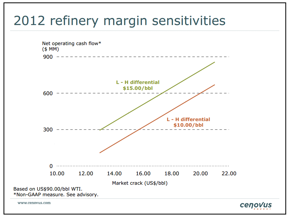 January 2012 Investor Presentation – Cenovus Energy Inc. – slide 47