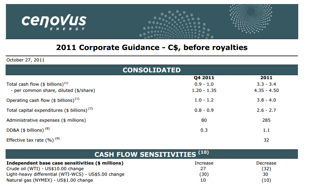 January 2012 Investor Presentation – Cenovus Energy Inc. – slide 66