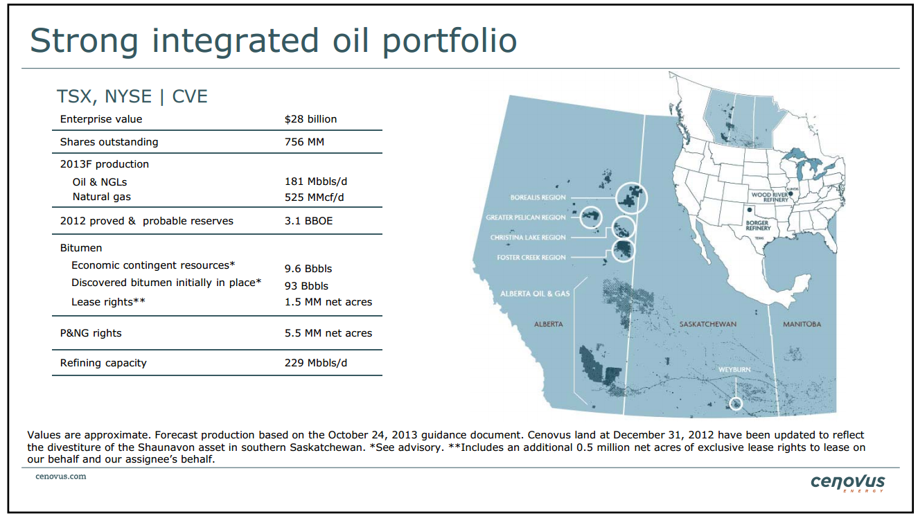 BMO Unconventional Resource Conference – Cenovus Energy Inc. – slide 3