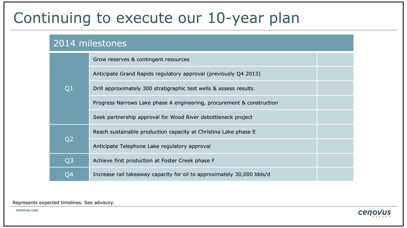 BMO Unconventional Resource Conference – Cenovus Energy Inc. – slide 4