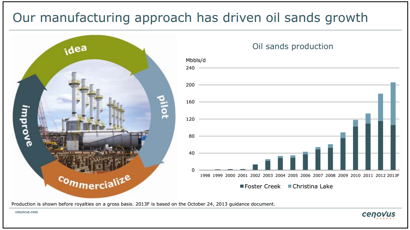 BMO Unconventional Resource Conference – Cenovus Energy Inc. – slide 8