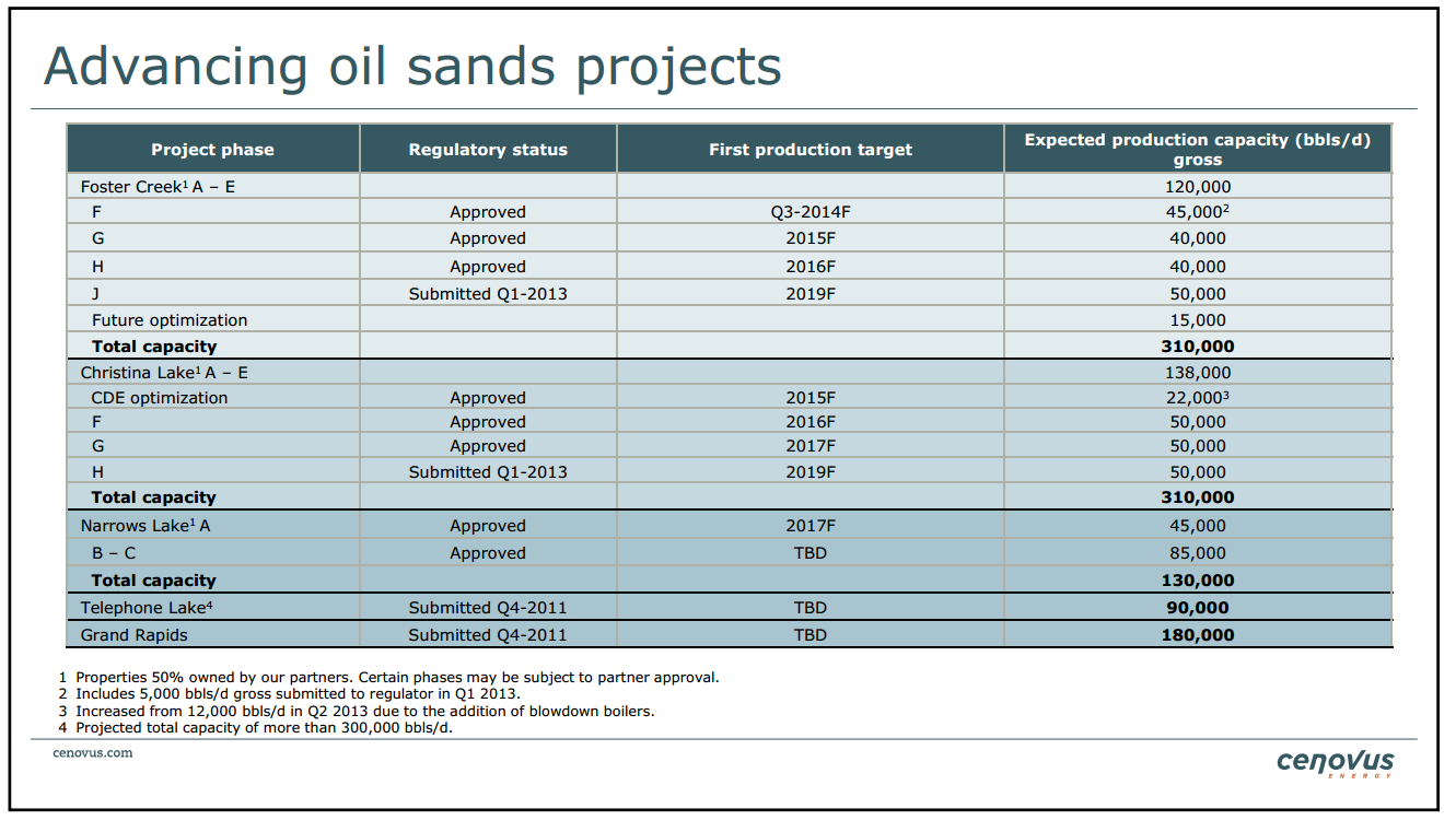 BMO Unconventional Resource Conference – Cenovus Energy Inc. – slide 10