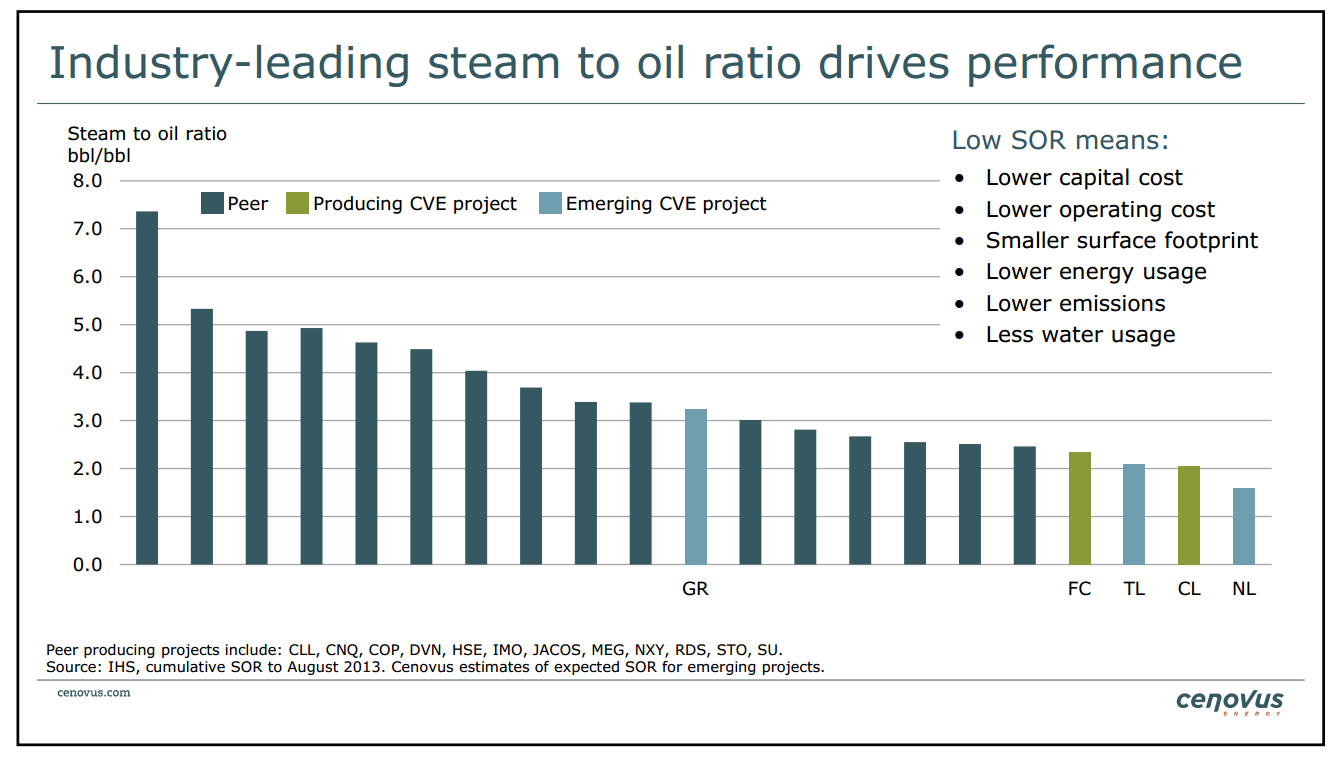 BMO Unconventional Resource Conference – Cenovus Energy Inc. – slide 12