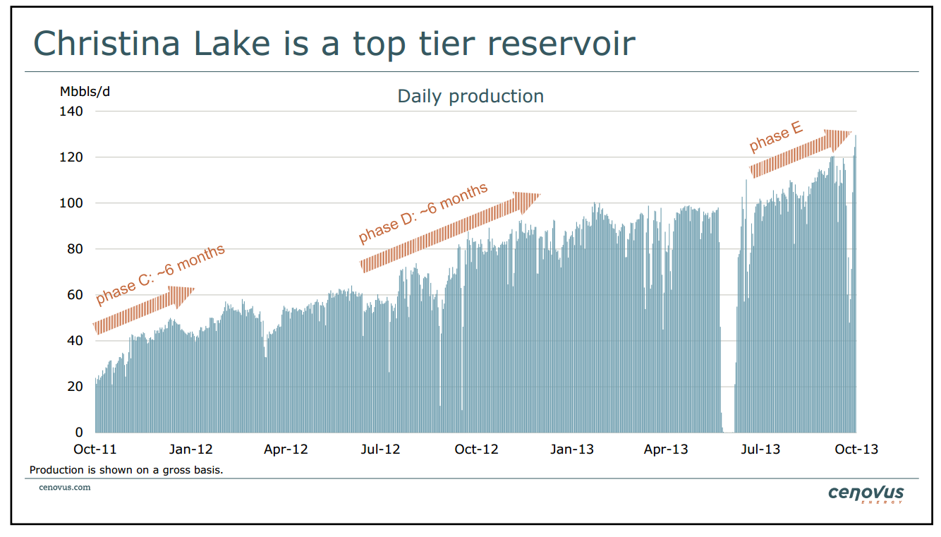 BMO Unconventional Resource Conference – Cenovus Energy Inc. – slide 16