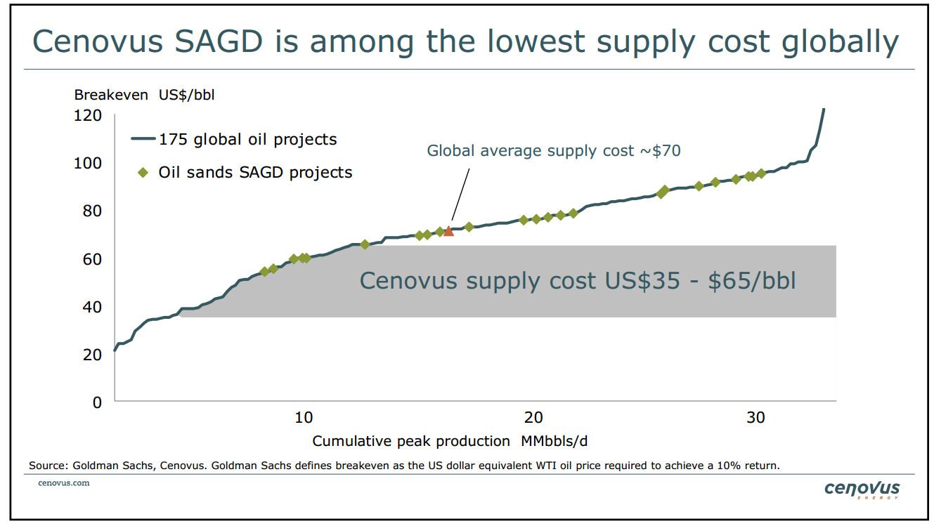 BMO Unconventional Resource Conference – Cenovus Energy Inc. – slide 17