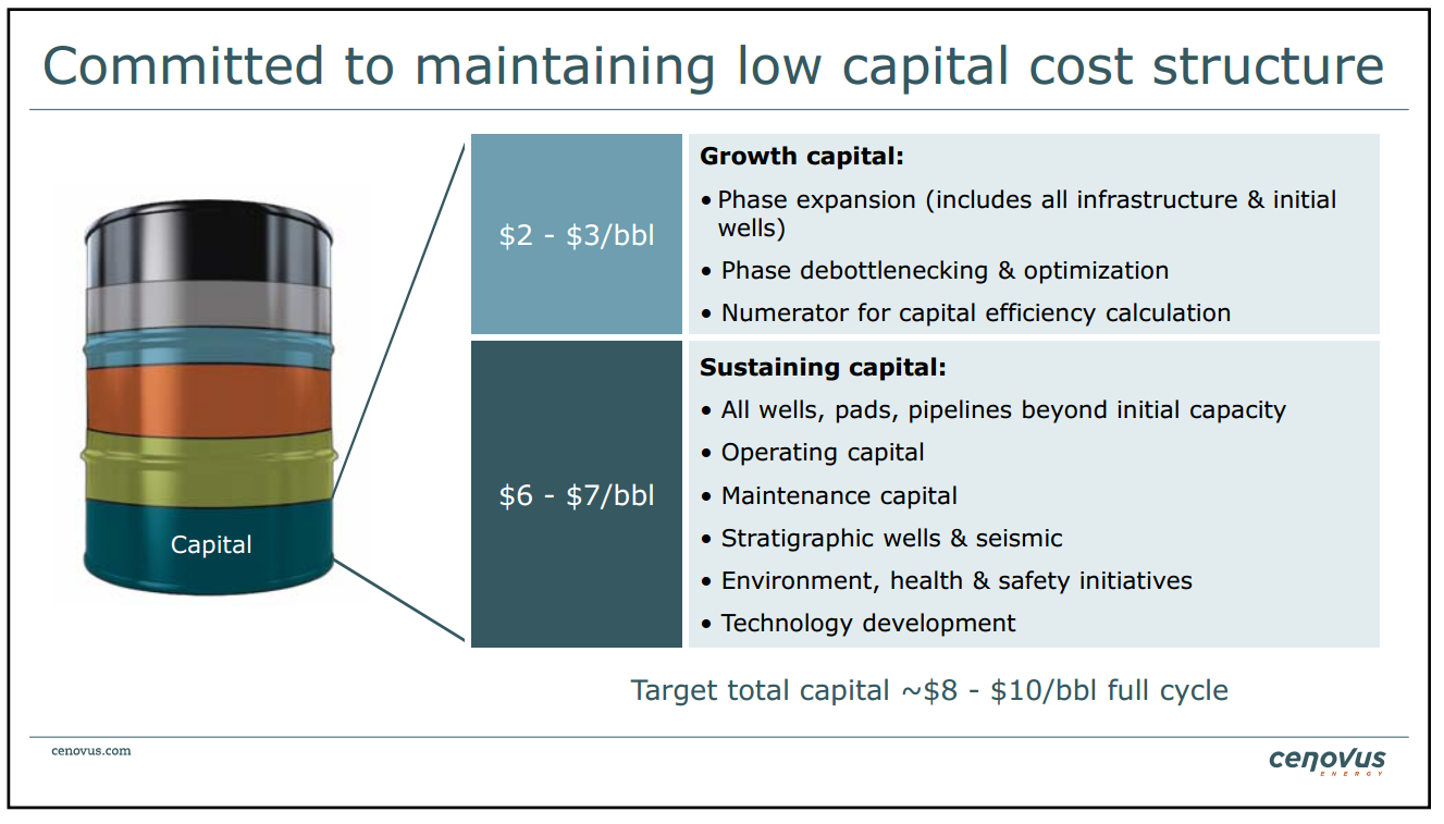 BMO Unconventional Resource Conference – Cenovus Energy Inc. – slide 19