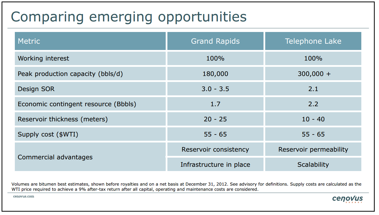 BMO Unconventional Resource Conference – Cenovus Energy Inc. – slide 21