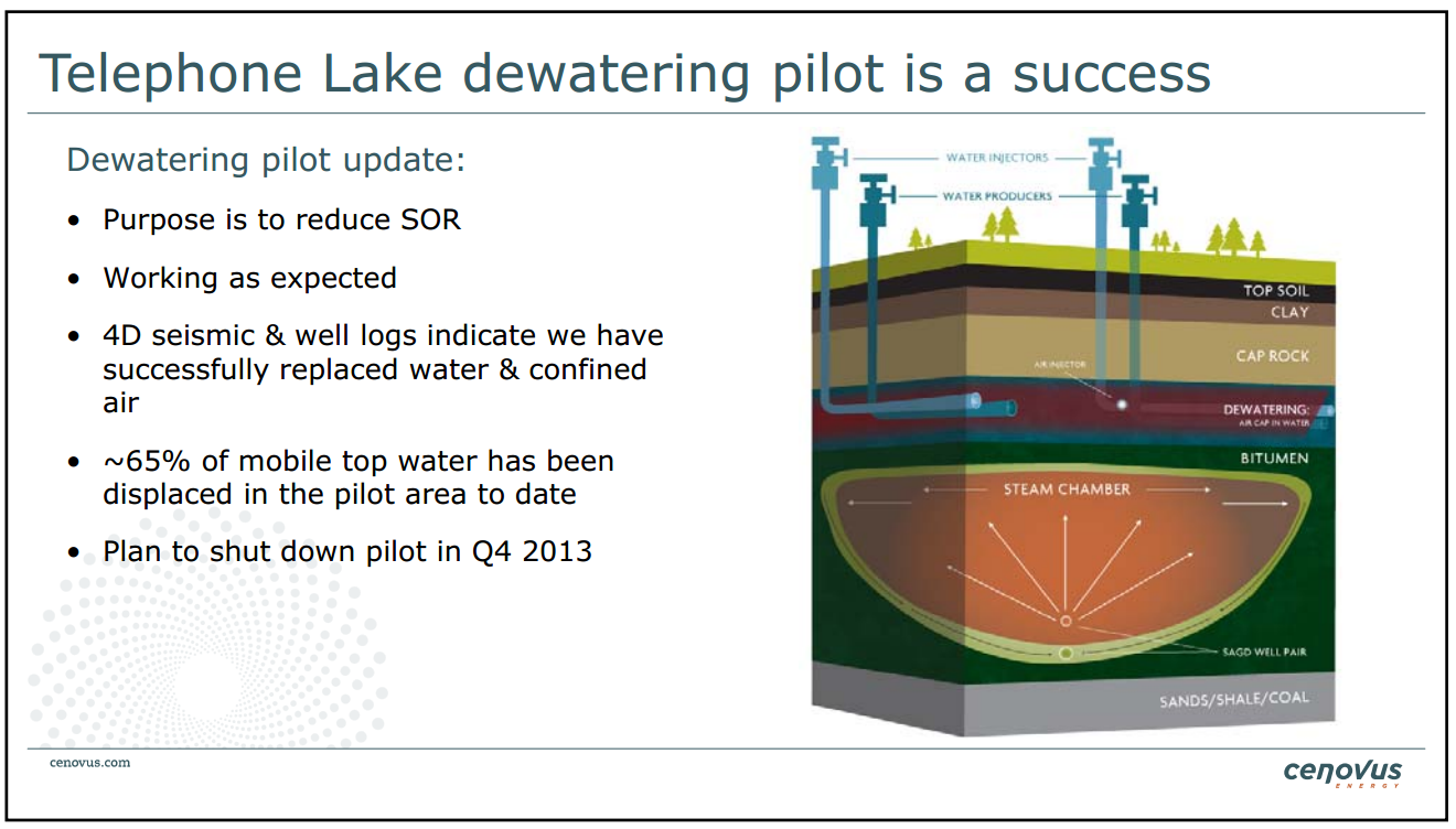 BMO Unconventional Resource Conference – Cenovus Energy Inc. – slide 25