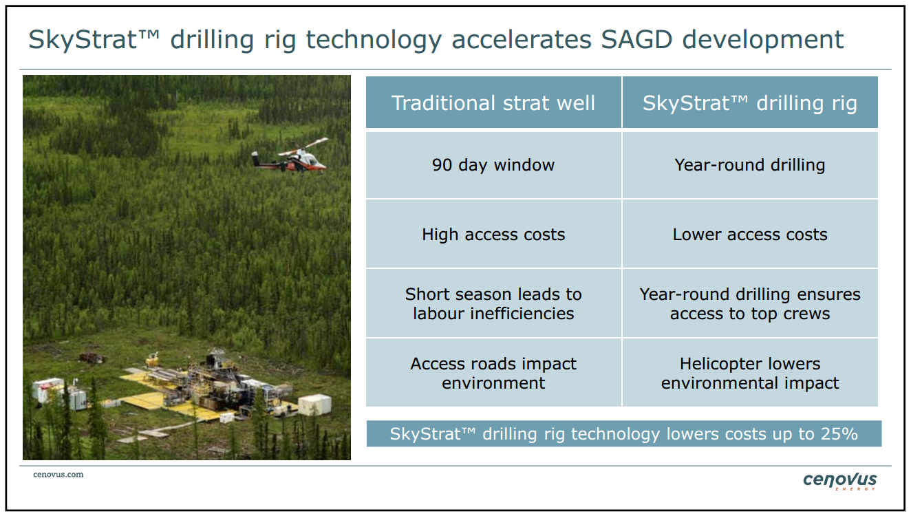 BMO Unconventional Resource Conference – Cenovus Energy Inc. – slide 27