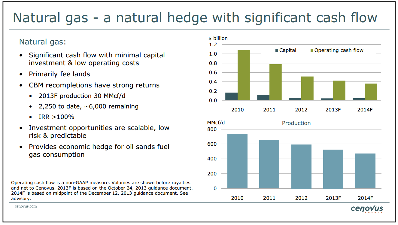 BMO Unconventional Resource Conference – Cenovus Energy Inc. – slide 31