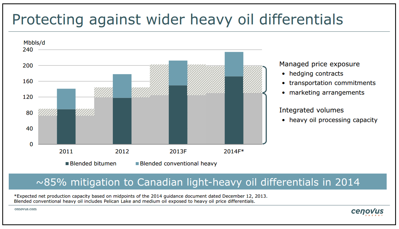 BMO Unconventional Resource Conference – Cenovus Energy Inc. – slide 35