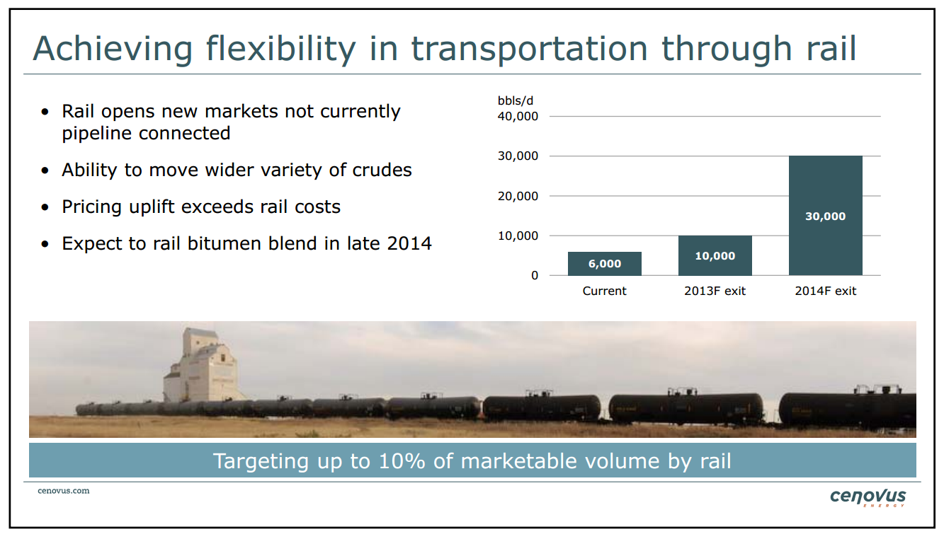 BMO Unconventional Resource Conference – Cenovus Energy Inc. – slide 37