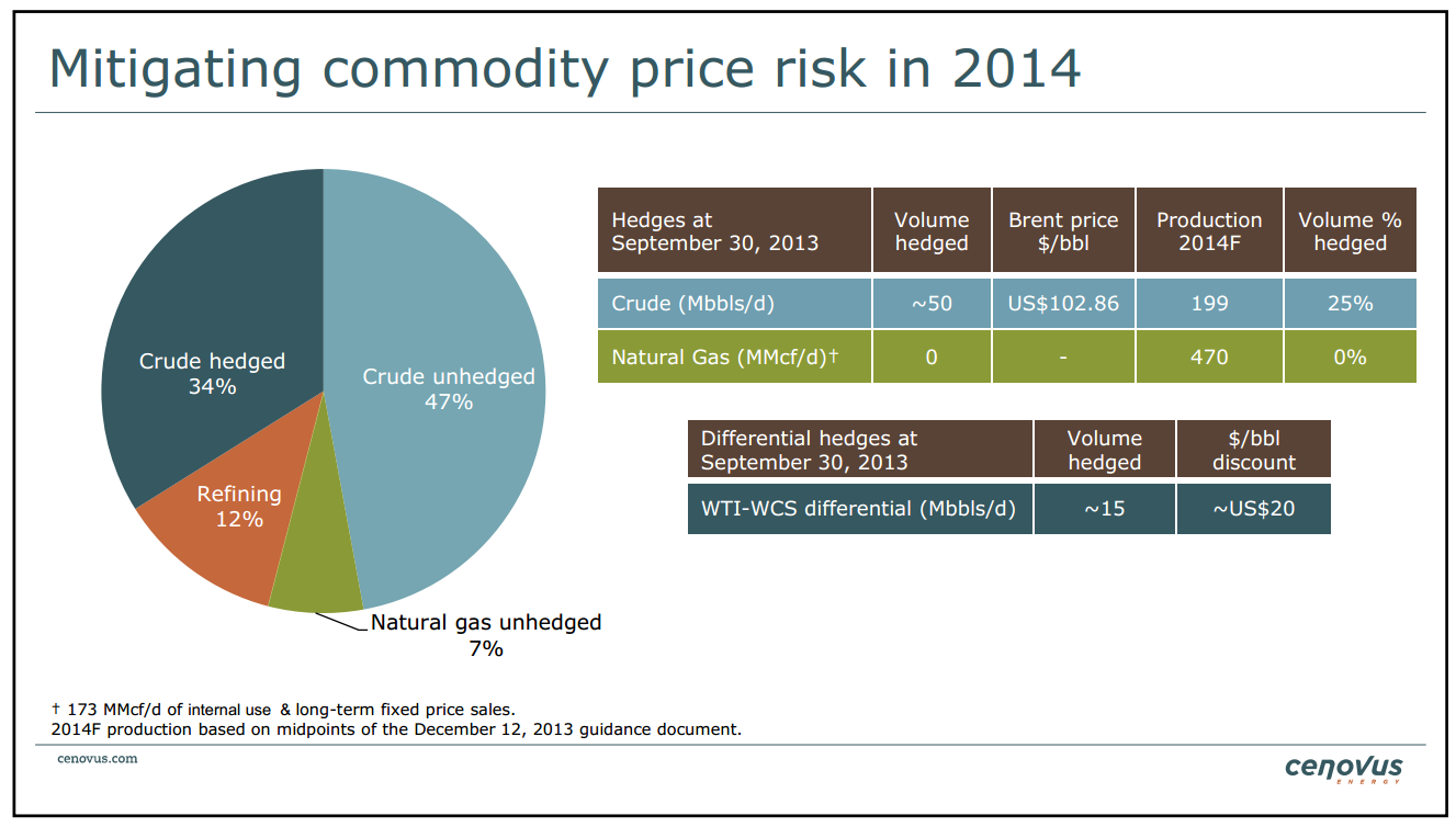 BMO Unconventional Resource Conference – Cenovus Energy Inc. – slide 46
