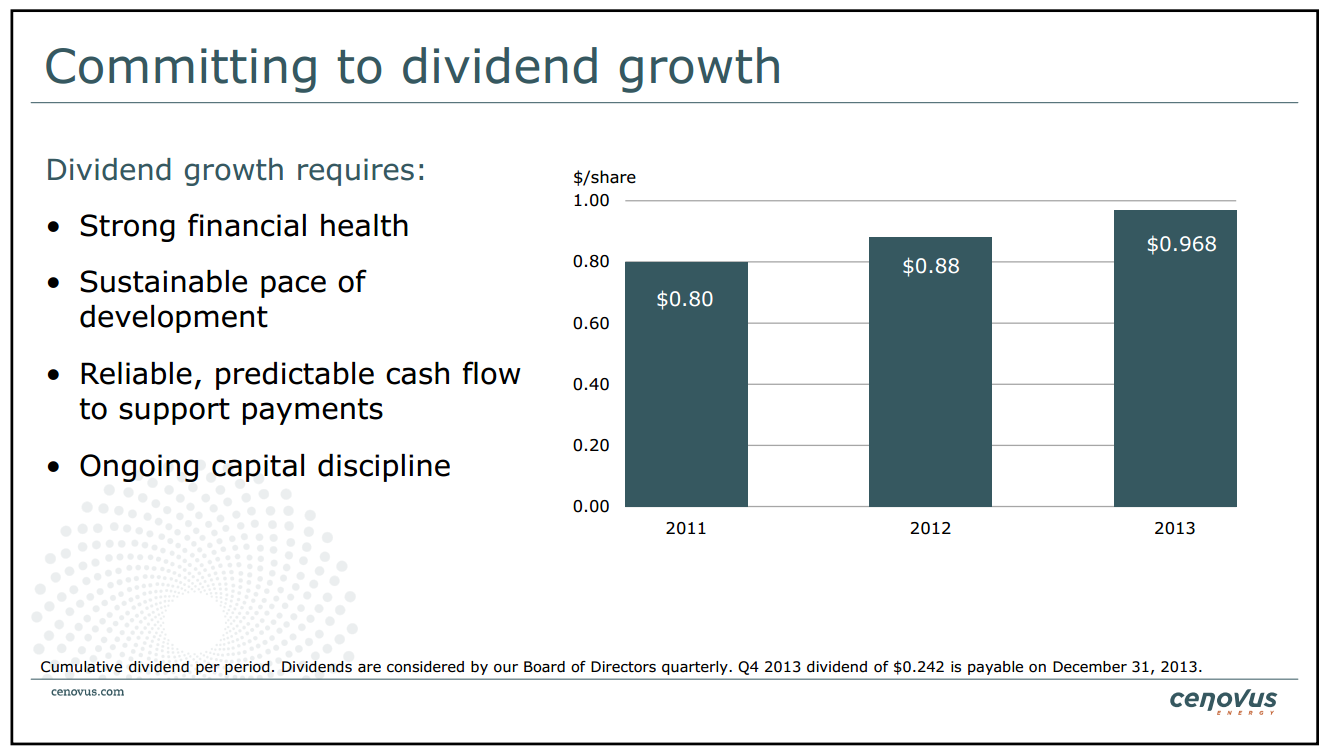 BMO Unconventional Resource Conference – Cenovus Energy Inc. – slide 47