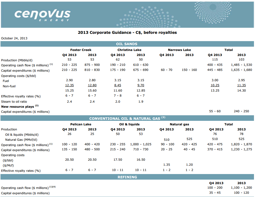 BMO Unconventional Resource Conference – Cenovus Energy Inc. – slide 49