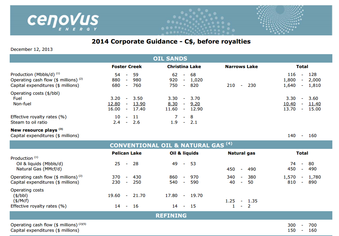 BMO Unconventional Resource Conference – Cenovus Energy Inc. – slide 51