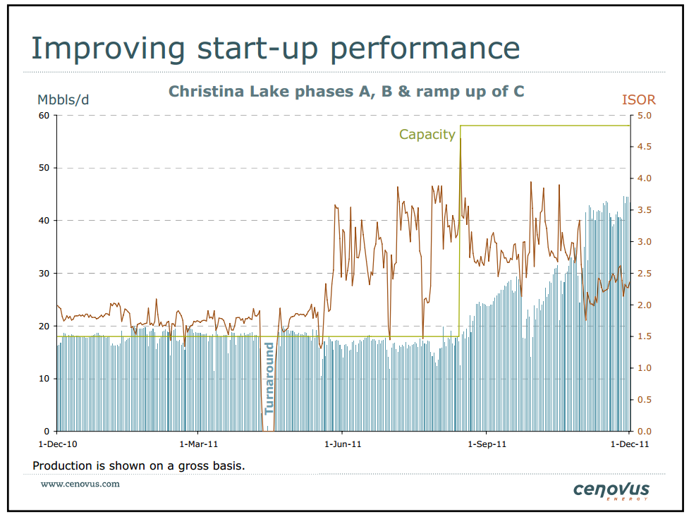 15th Annual Whistler Institutional Investor Conference – Cenovus Energy Inc. – slide 7