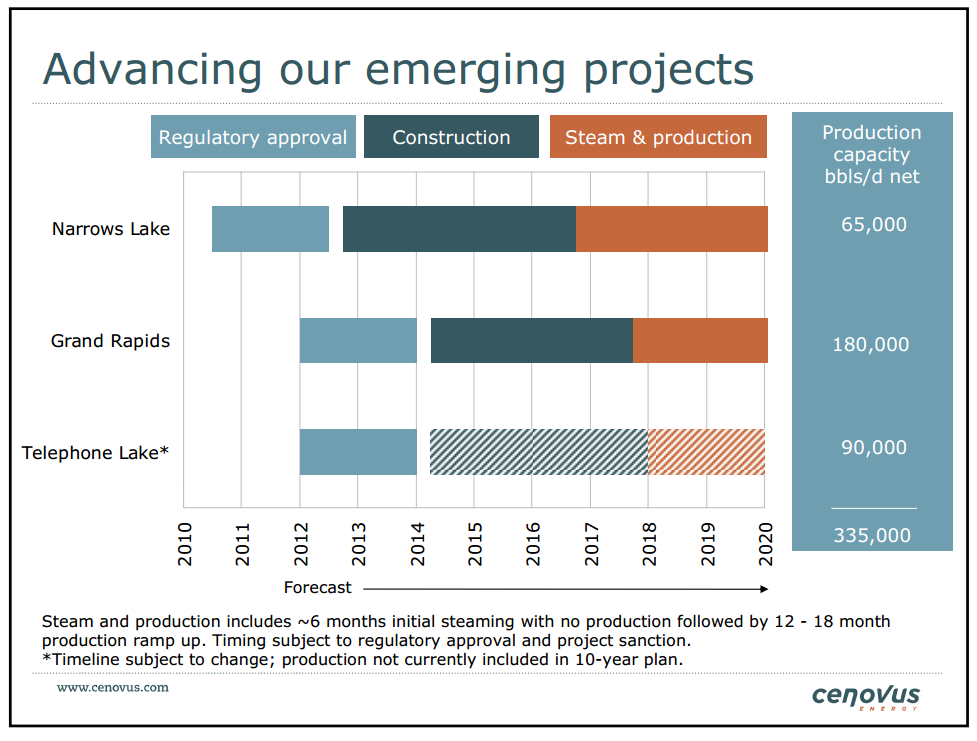 15th Annual Whistler Institutional Investor Conference – Cenovus Energy Inc. – slide 8