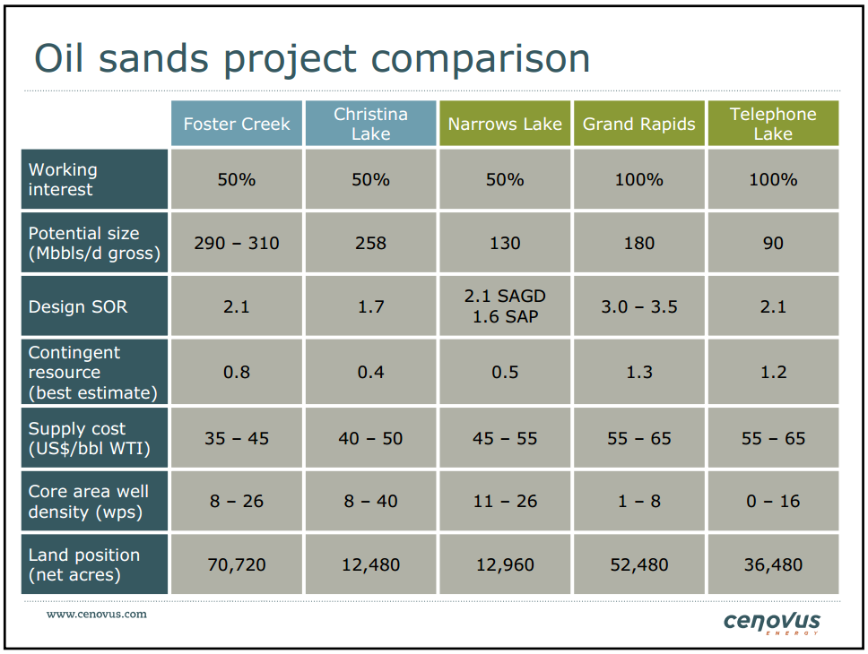 15th Annual Whistler Institutional Investor Conference – Cenovus Energy Inc. – slide 27
