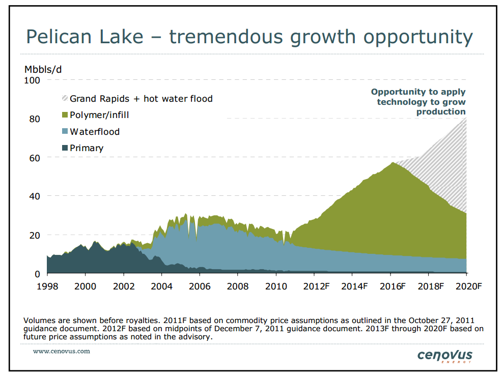 15th Annual Whistler Institutional Investor Conference – Cenovus Energy Inc. – slide 36