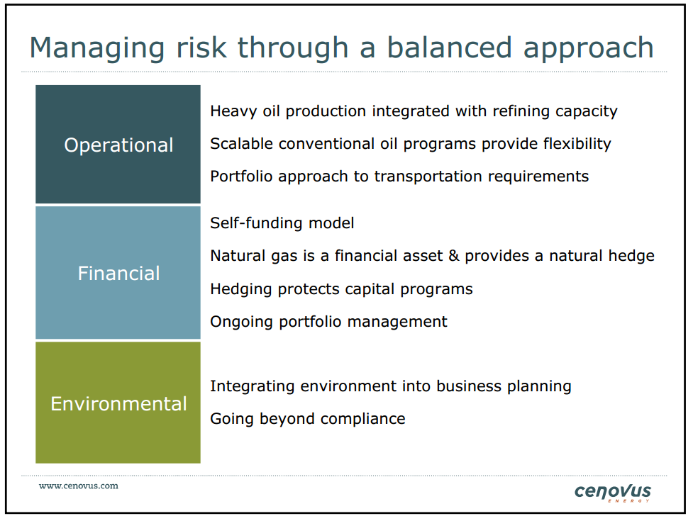 15th Annual Whistler Institutional Investor Conference – Cenovus Energy Inc. – slide 52