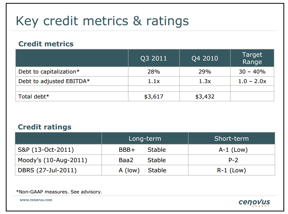 15th Annual Whistler Institutional Investor Conference – Cenovus Energy Inc. – slide 54