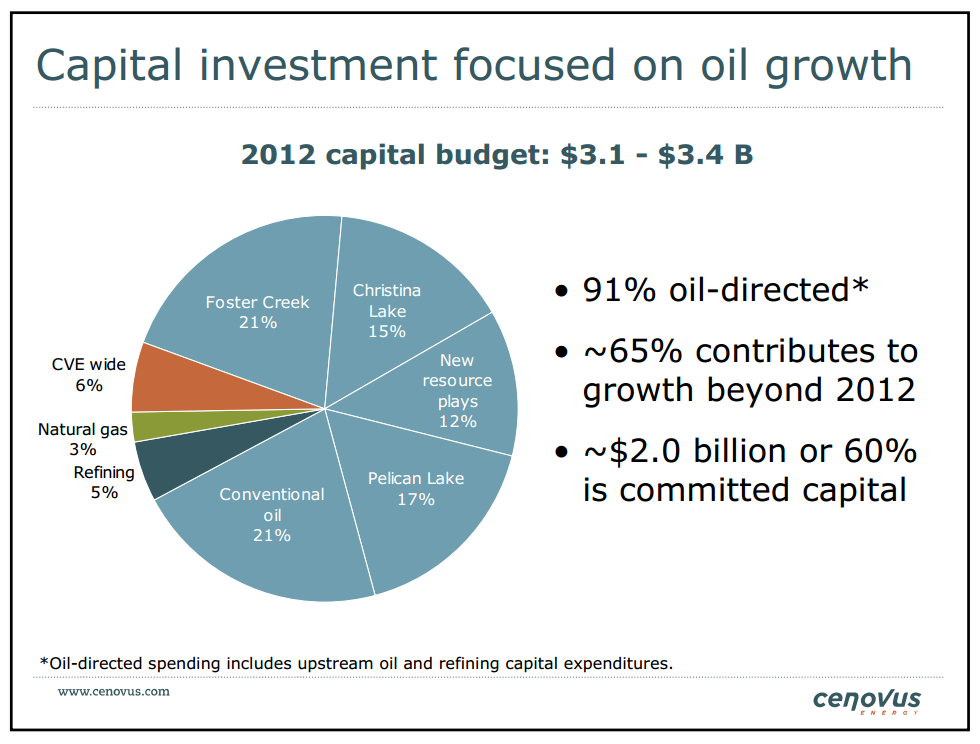 15th Annual Whistler Institutional Investor Conference – Cenovus Energy Inc. – slide 57