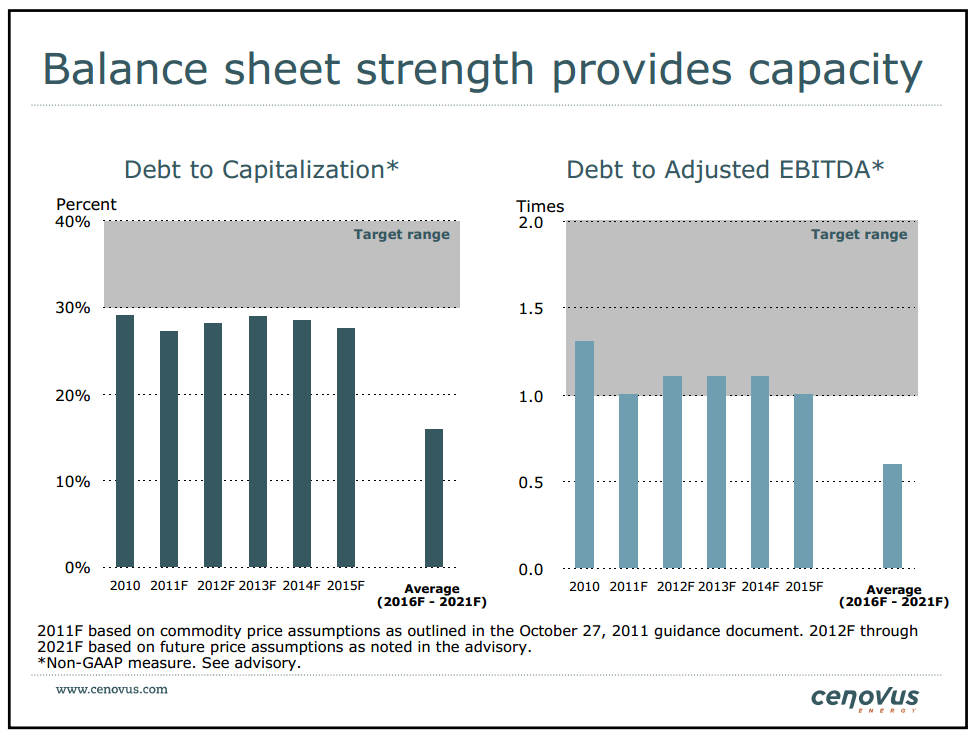 15th Annual Whistler Institutional Investor Conference – Cenovus Energy Inc. – slide 58