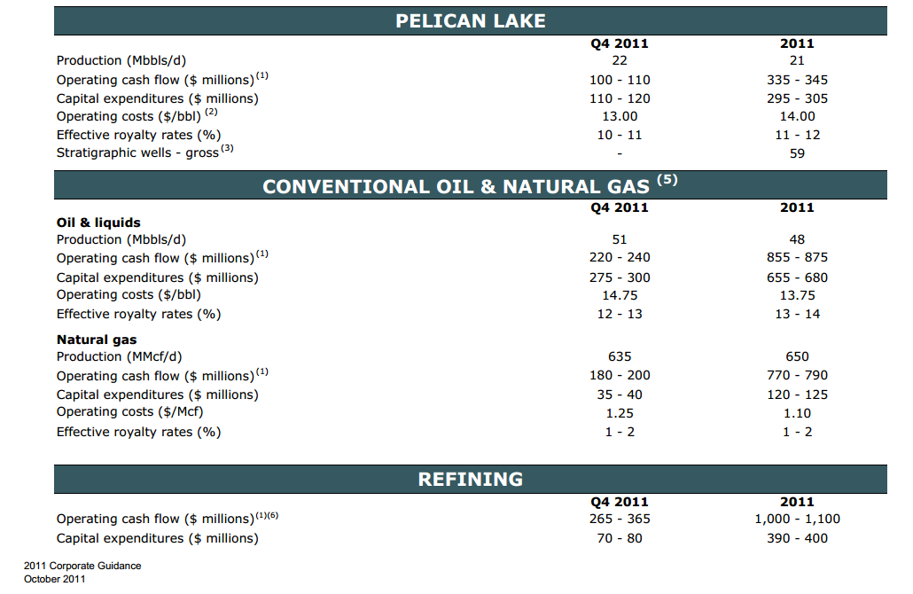 15th Annual Whistler Institutional Investor Conference – Cenovus Energy Inc. – slide 65