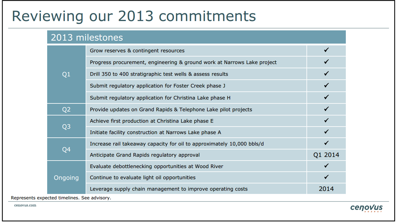 January 2014 Investor Presentation – Cenovus Energy Inc. – slide 5