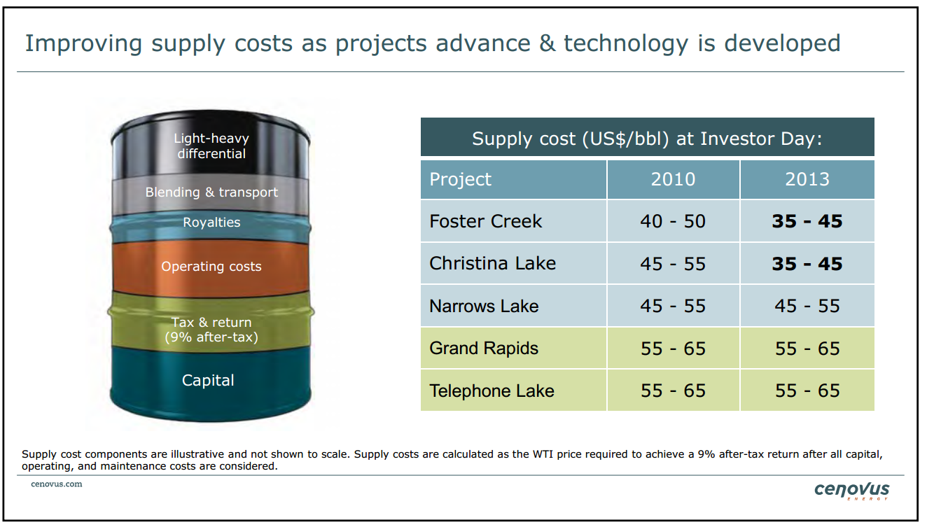 January 2014 Investor Presentation – Cenovus Energy Inc. – slide 18
