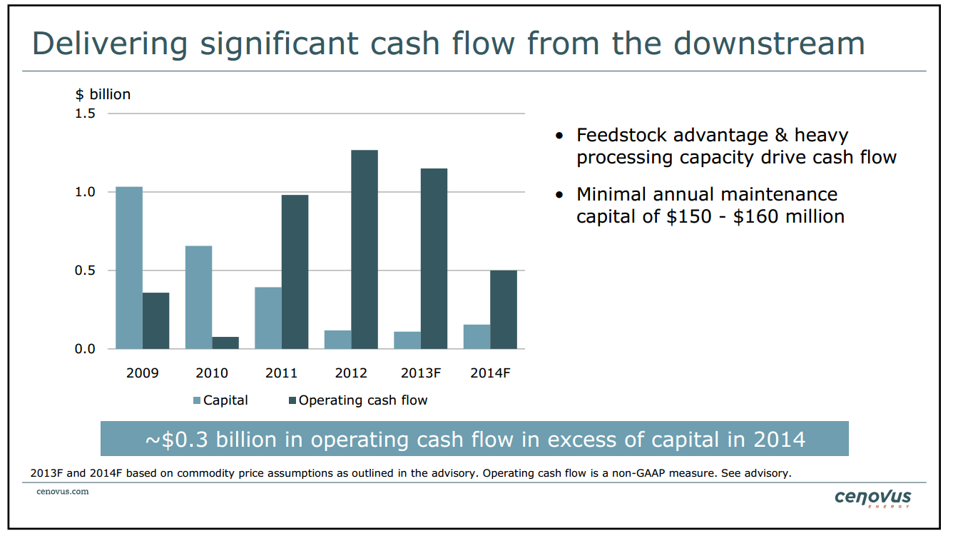 January 2014 Investor Presentation – Cenovus Energy Inc. – slide 34