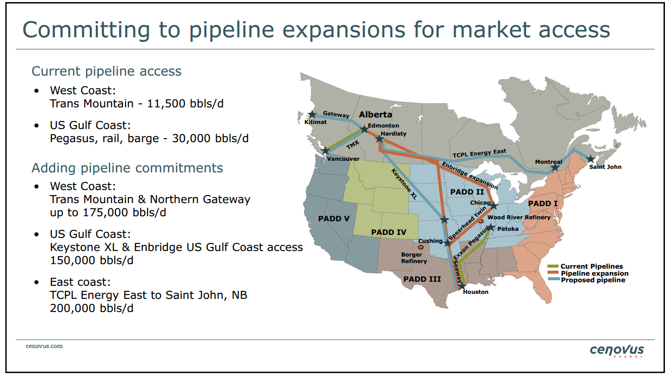 January 2014 Investor Presentation – Cenovus Energy Inc. – slide 36