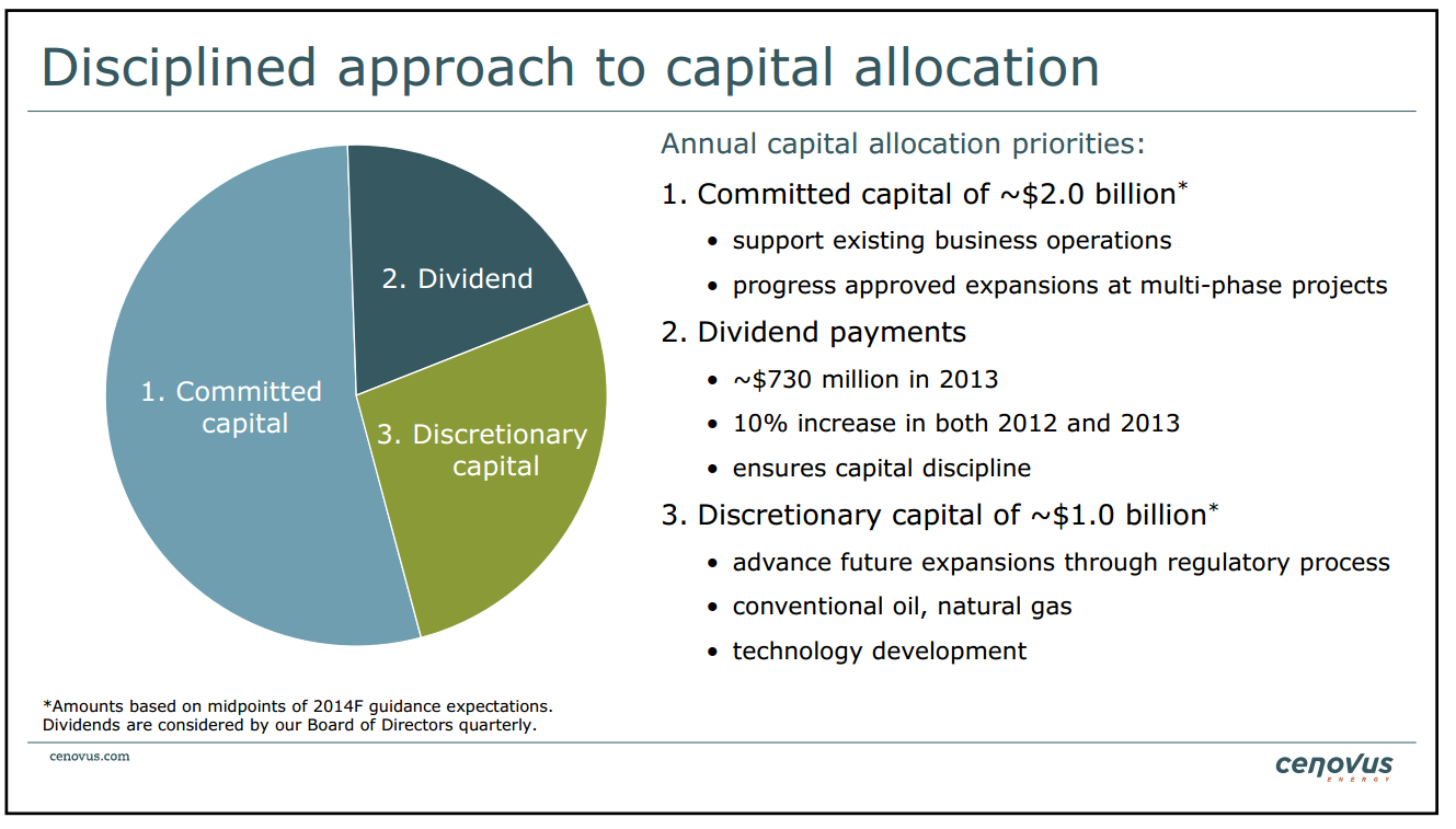 January 2014 Investor Presentation – Cenovus Energy Inc. – slide 42