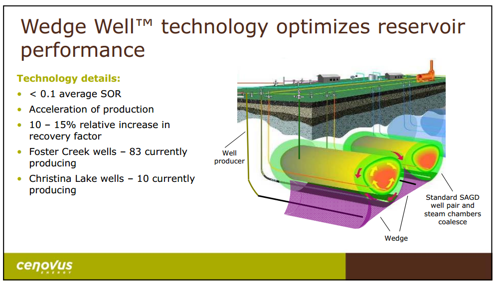 January 2015 Investor Presentation – Cenovus Energy Inc. – slide 23
