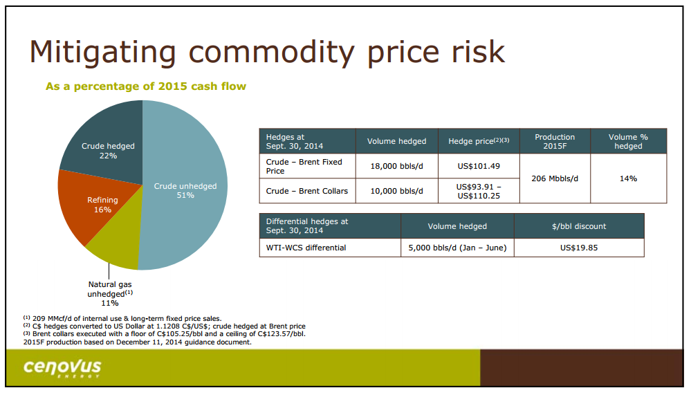 January 2015 Investor Presentation – Cenovus Energy Inc. – slide 35