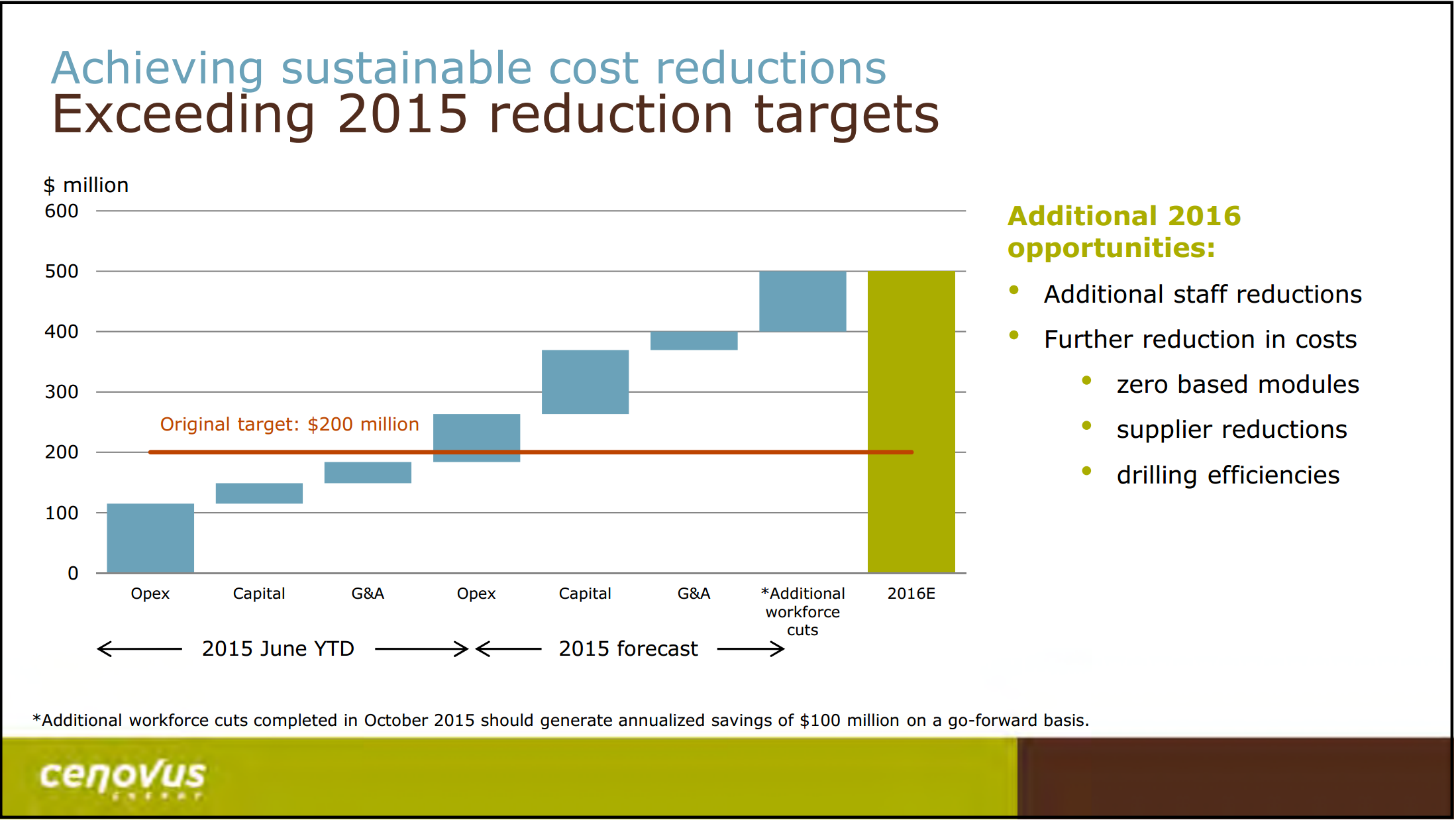 January 2016 Corporate Update – Cenovus Energy Inc. – slide 6