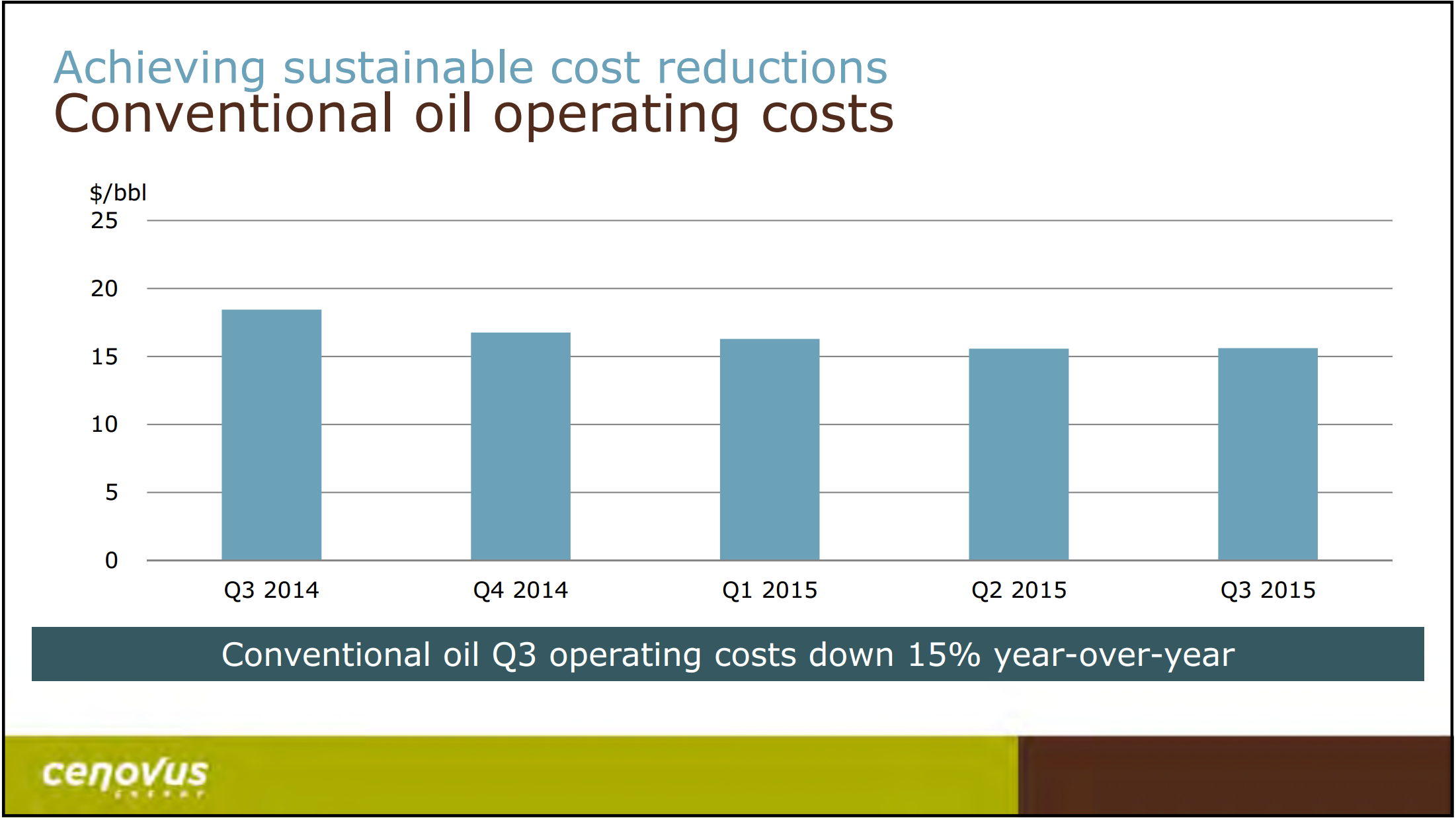 January 2016 Corporate Update – Cenovus Energy Inc. – slide 9