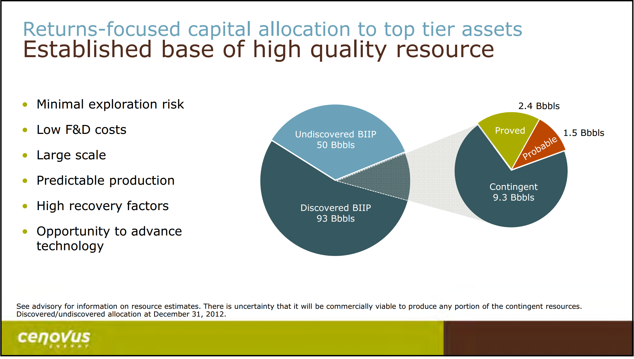 January 2016 Corporate Update – Cenovus Energy Inc. – slide 11