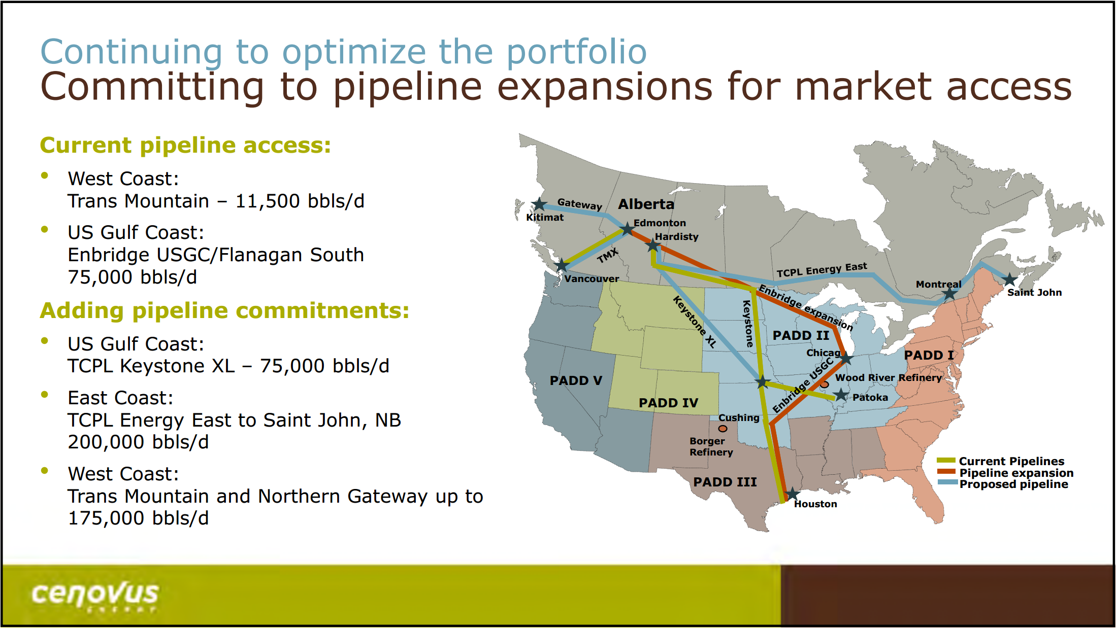 January 2016 Corporate Update – Cenovus Energy Inc. – slide 21