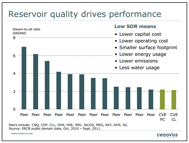 Credit Suisse Energy  Summit – Cenovus Energy Inc. – slide 6
