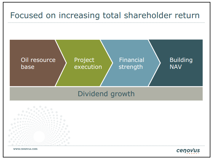 Credit Suisse Energy  Summit – Cenovus Energy Inc. – slide 16
