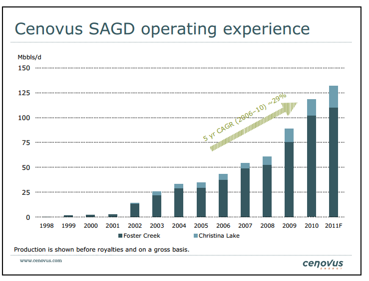 Credit Suisse Energy  Summit – Cenovus Energy Inc. – slide 20