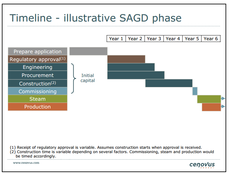 Credit Suisse Energy  Summit – Cenovus Energy Inc. – slide 32