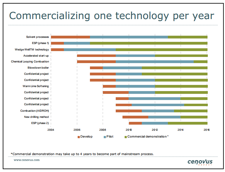 Credit Suisse Energy  Summit – Cenovus Energy Inc. – slide 33